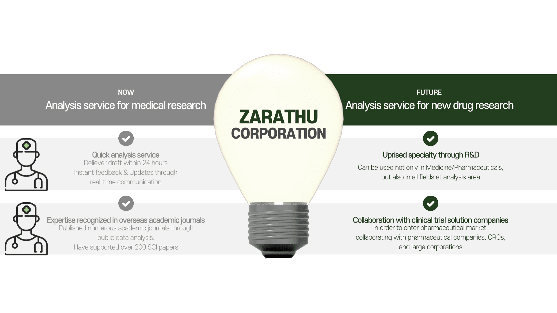 Zarathu Vision