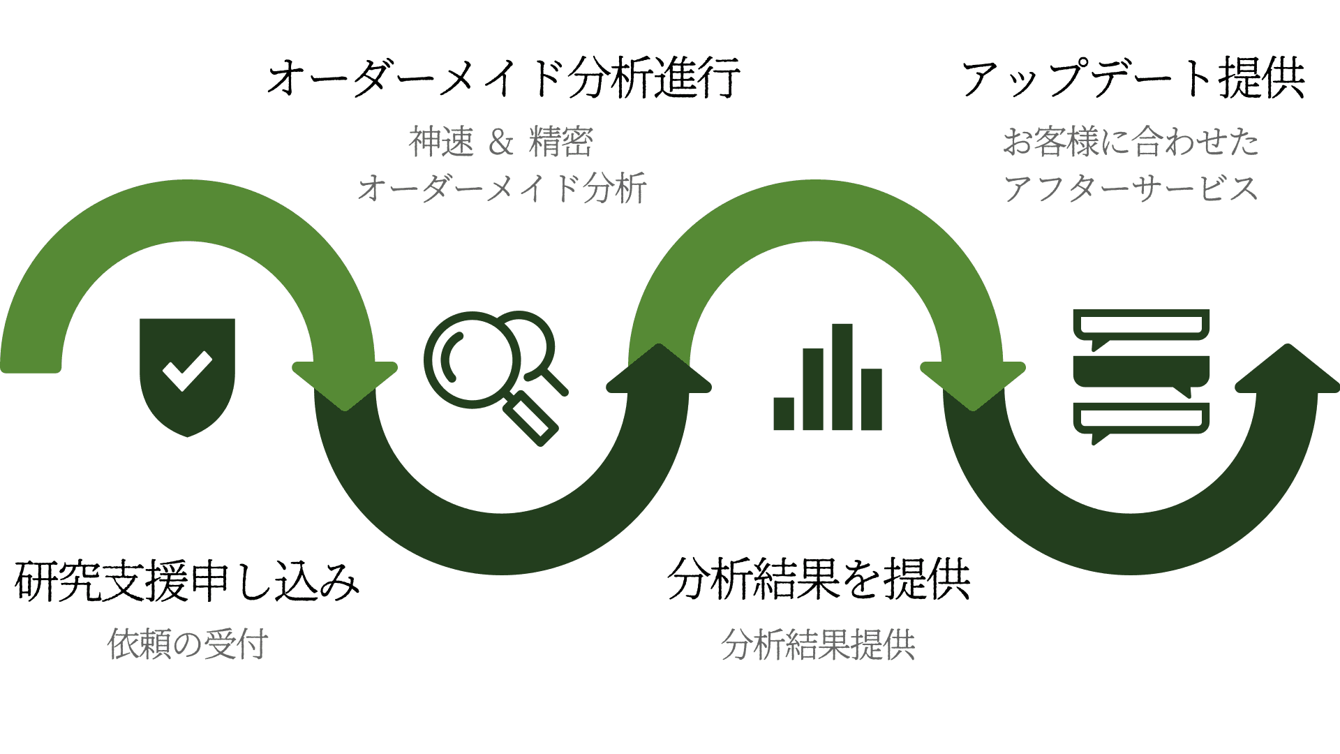 service_flow